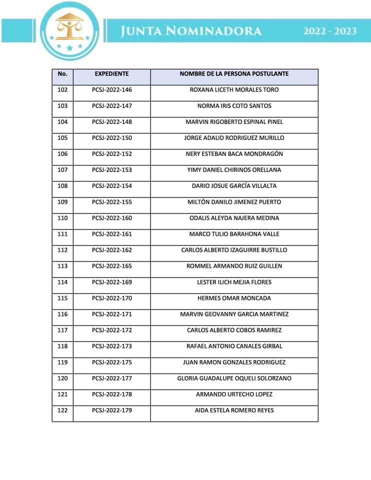 Listado de postulaciones admitidas y por subsanar